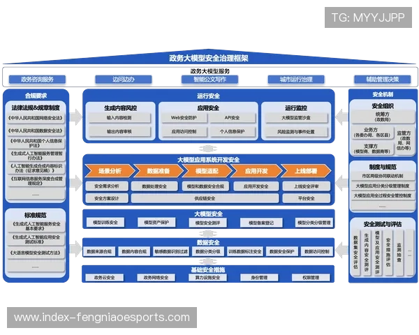 体育服务供应链采纳零信任安全架构,防护数据泄露风险 体育服务供应链采纳零信任安全架构,防护数据泄露风险
